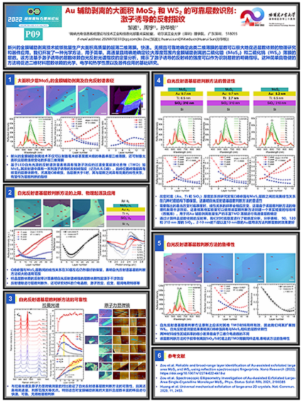 2022第九届深圳国际石墨烯论坛最佳Poster展示——邹波，哈尔滨工业大学（深圳）