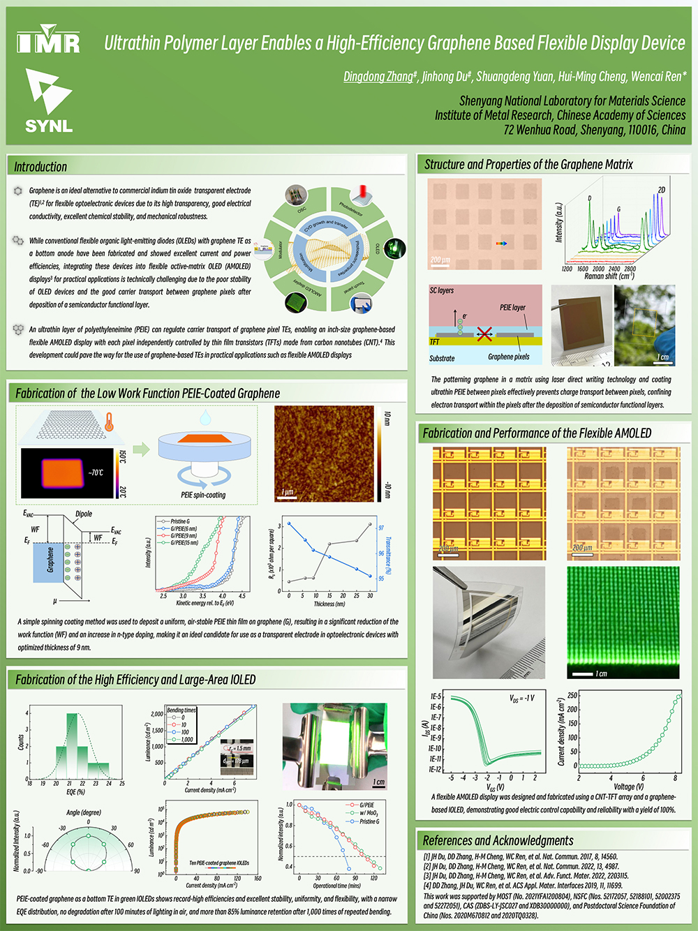  Best Poster Presentation at the 10th Shenzhen International Graphene Forum in 2023 —— Dingdong Zhang, National Laboratory for Materials Science, Institute of Metal Research, Chinese Academy of Sciences