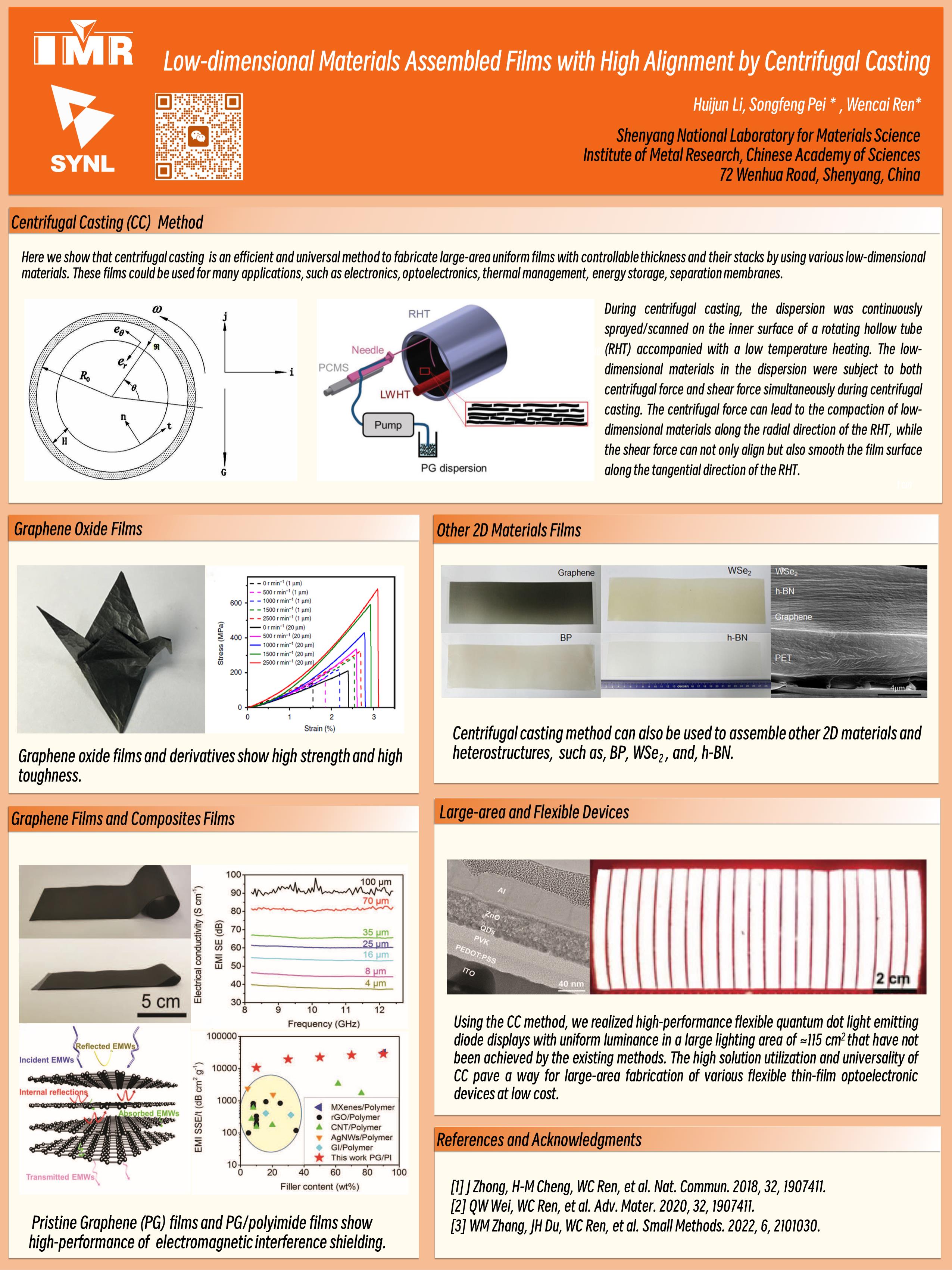 Best Poster Presentation at the 11th Shenzhen International Graphene Forum in 2024——  Huijun，Li,Institute of Metal Research, CAS, China