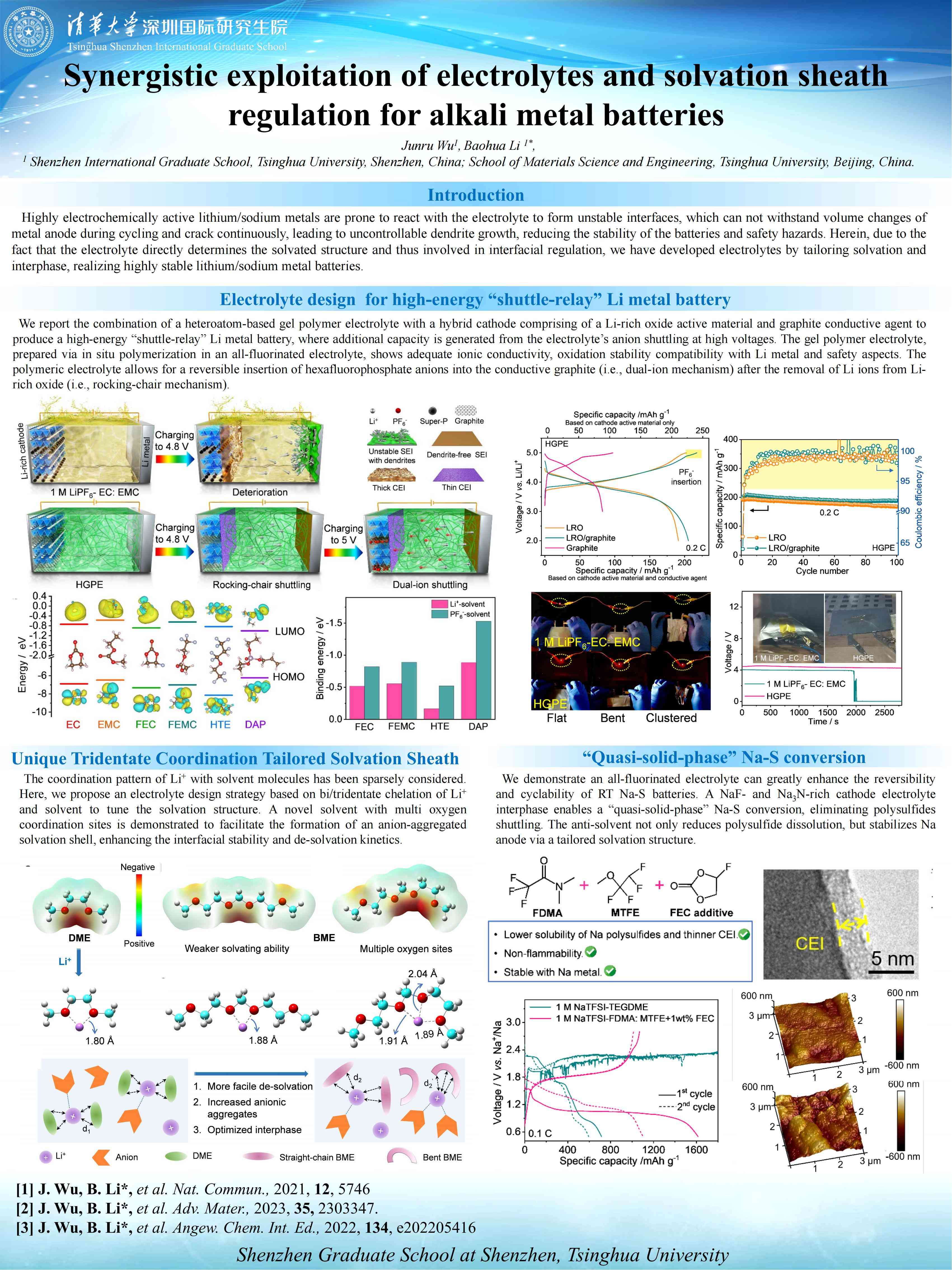 Best Poster Presentation at the 11th Shenzhen International Graphene Forum in 2024 ——Junru Wu, Tsinghua Shenzhen International Graduate School, China