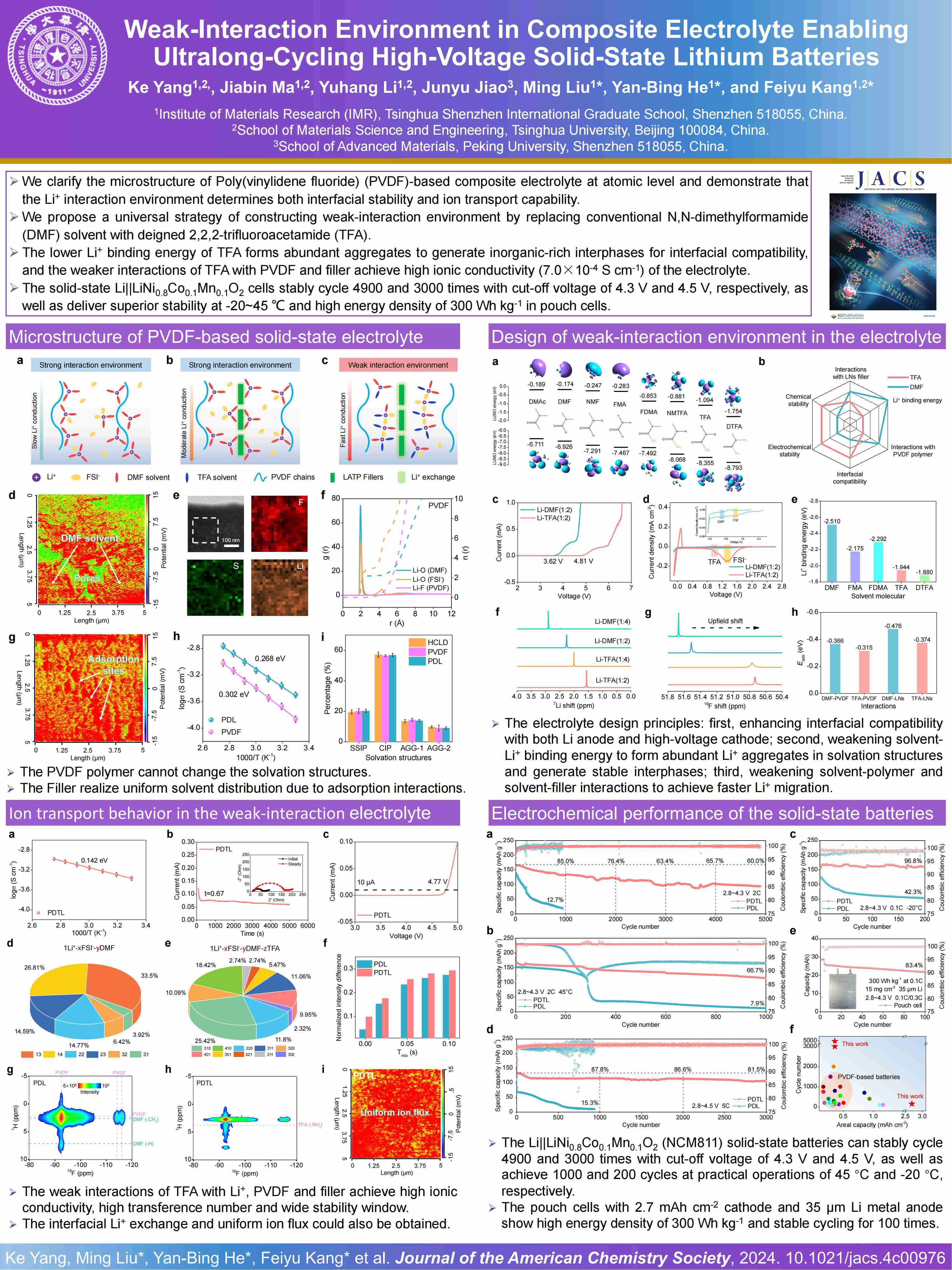 Best Poster Presentation at the 11th Shenzhen International Graphene Forum in 2024 ——Ke Yang, Tsinghua Shenzhen International Graduate School, China