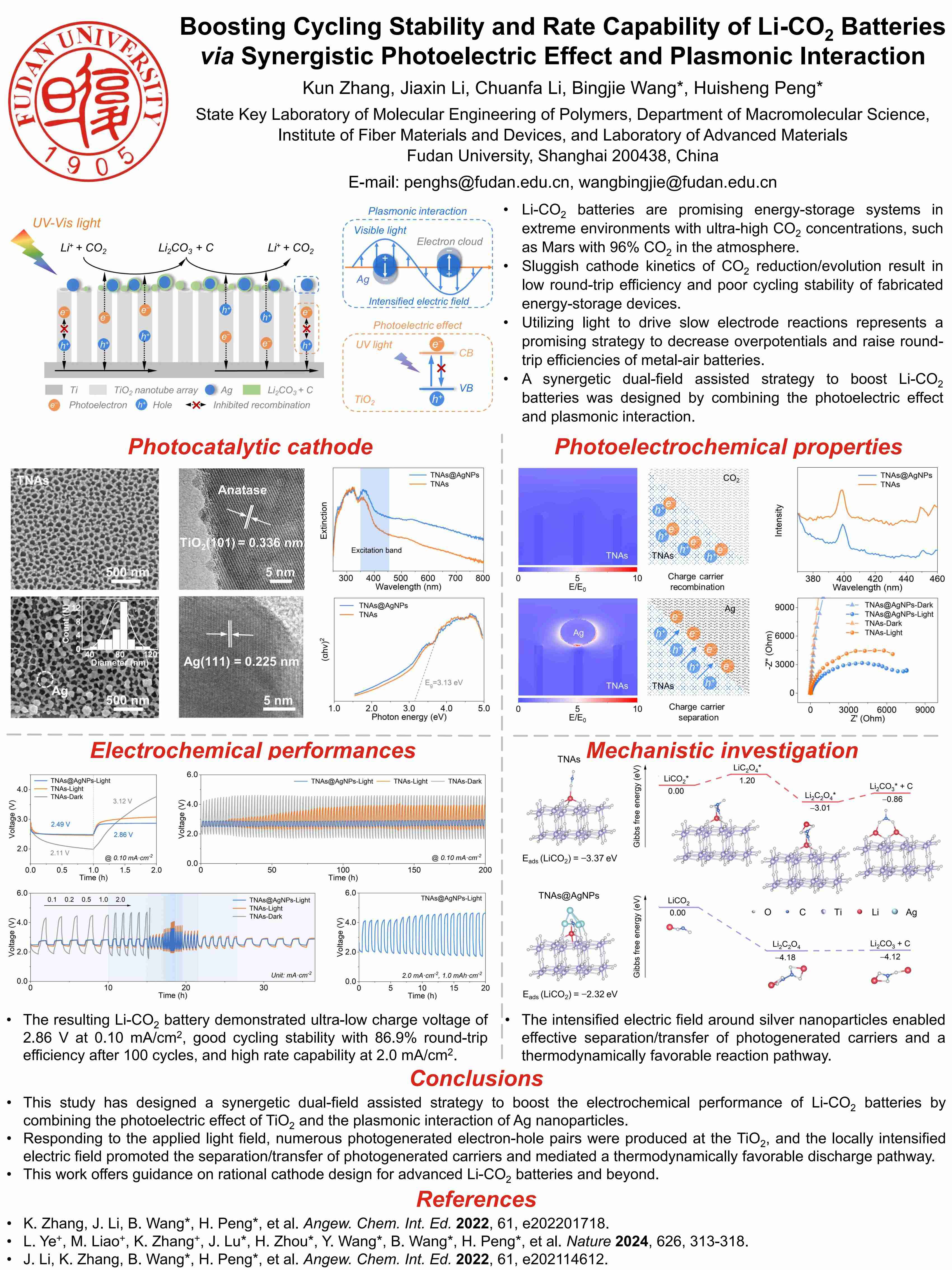 Best Poster Presentation at the 11th Shenzhen International Graphene Forum in 2024 ——Kun Zhang, Fudan University